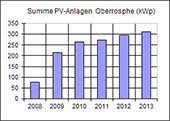 tabelle_02